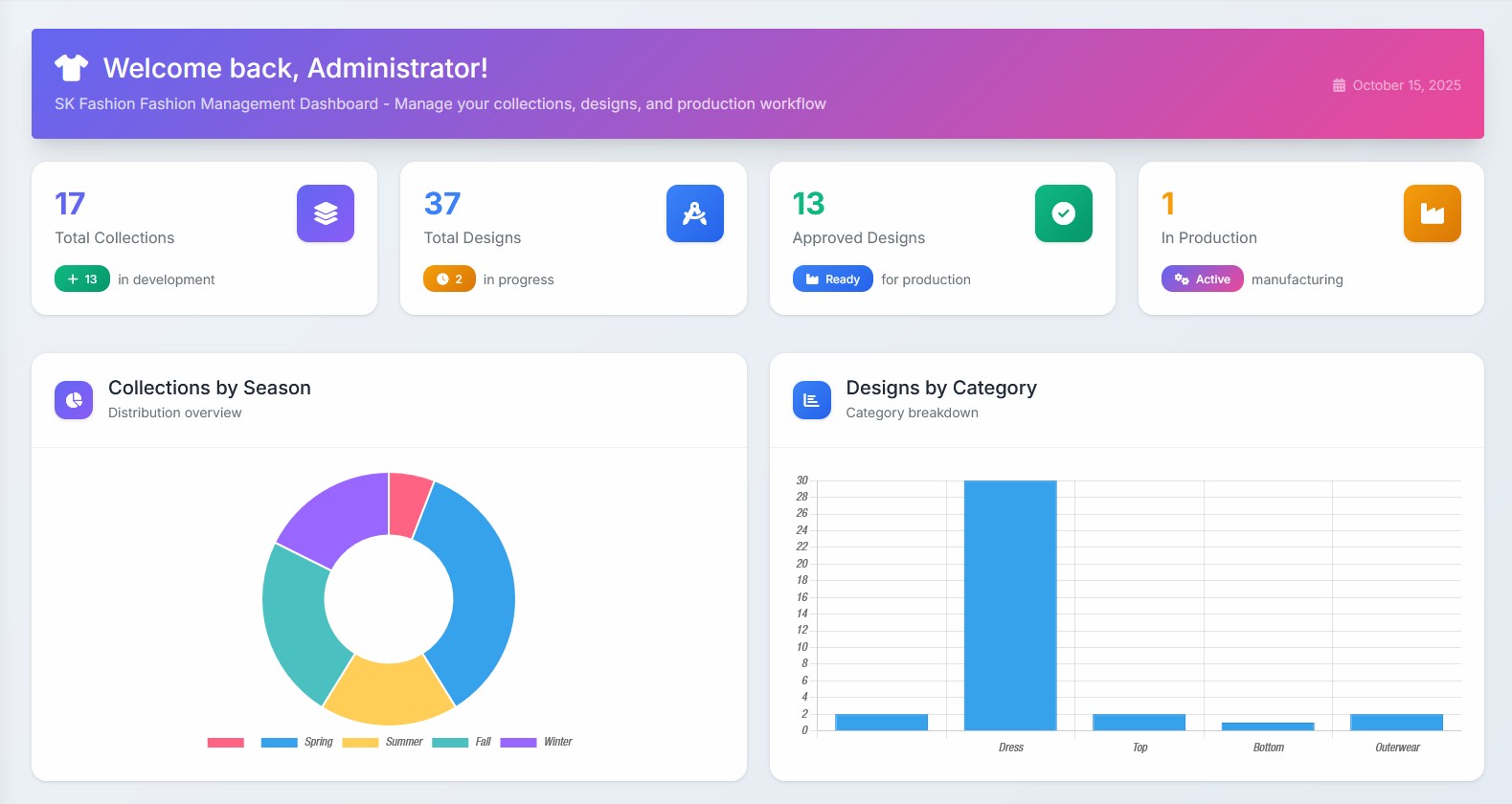 Essentra Dashboard